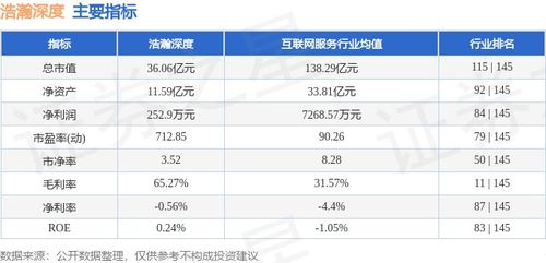 本周盤點 浩瀚深度周跌3.11%，主力資金凈流入39.36萬元，網絡與信息安全軟件開發領域動態解析