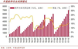收入增速回升，網絡強國戰略為網絡與信息安全軟件開發注入長遠動力