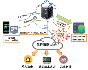 解讀《2017智能網聯汽車信息安全年度報告》 網絡與信息安全軟件開發的挑戰與機遇